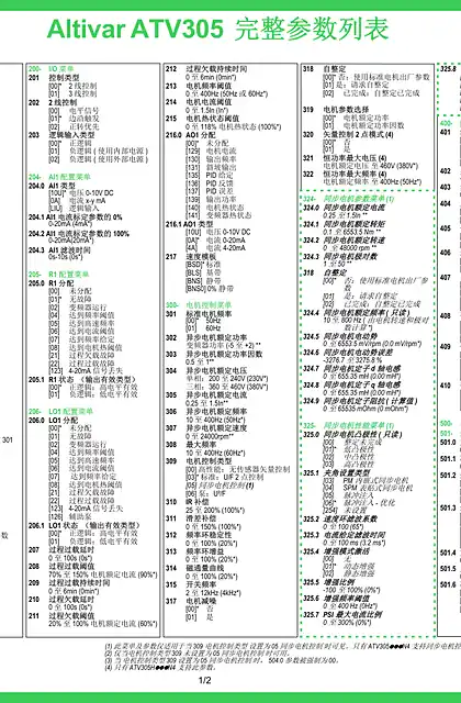 schneider施耐德ATV305 完整参数列表